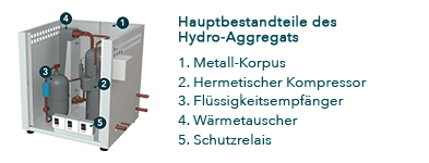 Hydro-aggregate illustration, DE, FREOR