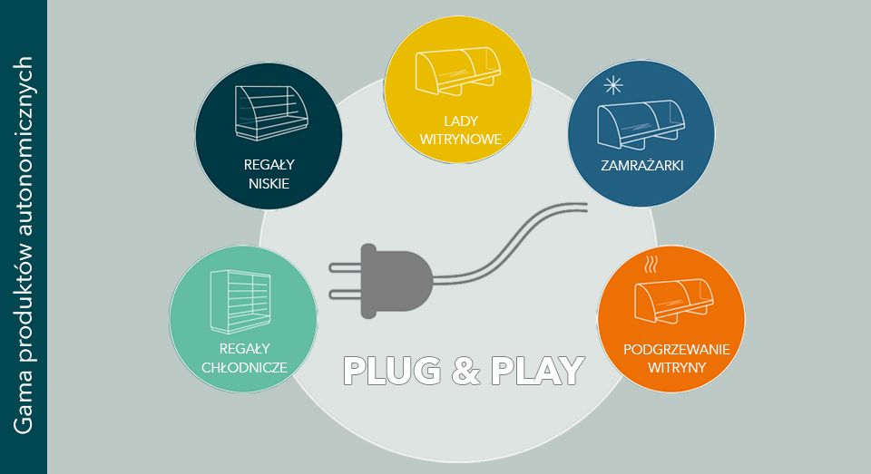 FREOR Plug-in product range, illustration, PL