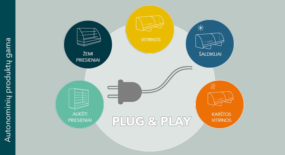 FREOR Plug-in product range, illustration, LT